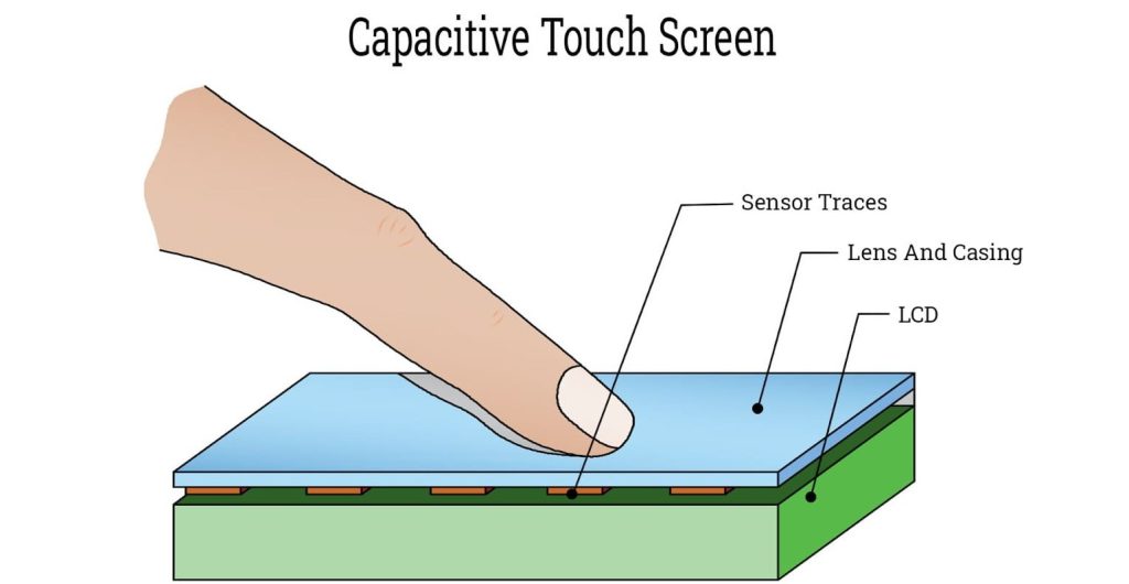 capacitive touch screen